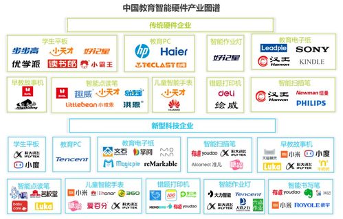 10后“語音原住民” 語音交互時代下的學(xué)習(xí)變革與教育咨詢新趨勢