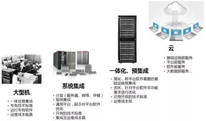 大數據一體機趨勢解讀 軟硬結合，固化大數據與AI能力