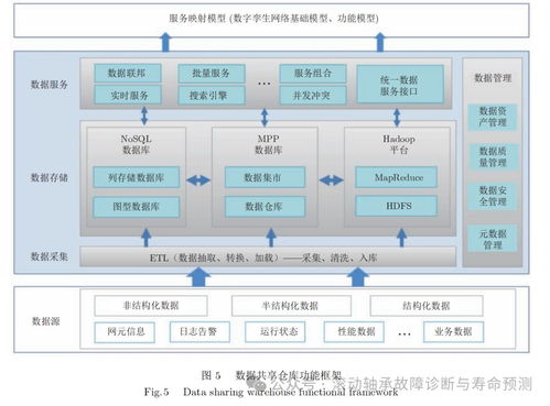 數(shù)字孿生網(wǎng)絡(luò)（DTN）中的數(shù)據(jù)處理與存儲(chǔ)服務(wù)關(guān)鍵技術(shù)分析